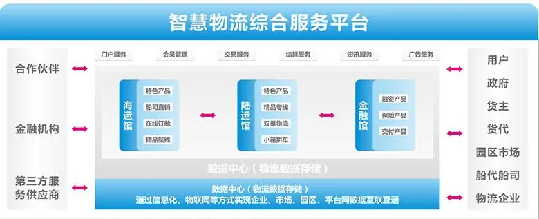 云联内容管理系统